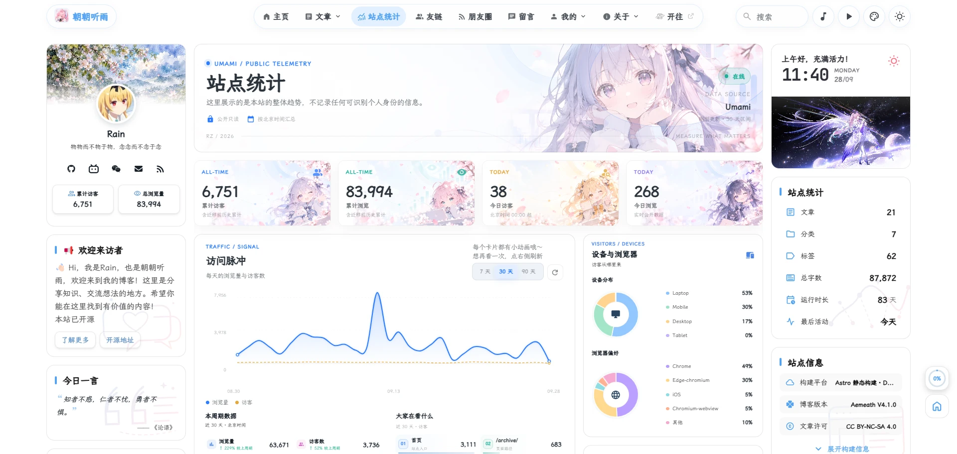 博客里的站点统计页